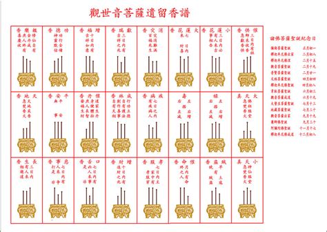 香譜密示吉凶|二十四香谱图解，24香谱图解，菩萨香谱图解，观音香。